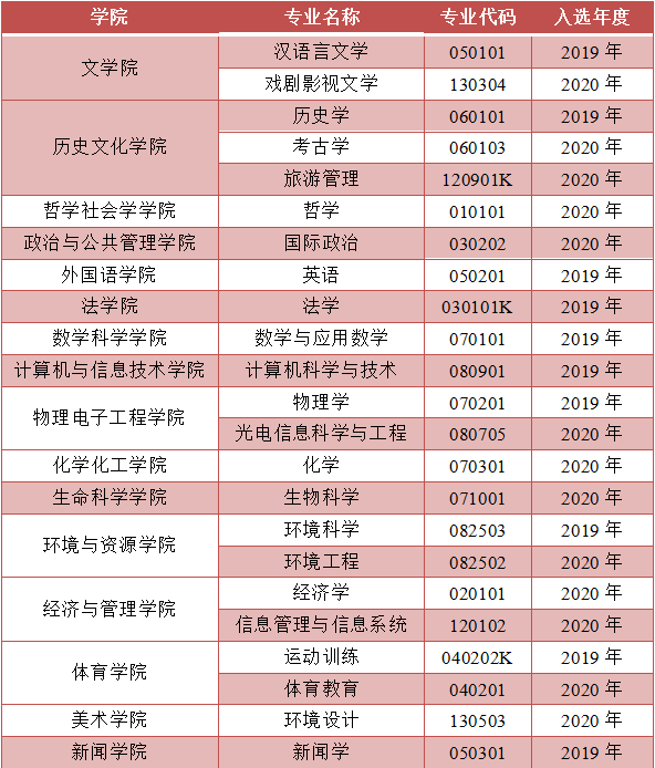 f3666b4b503b49d39a455633dc26ad77.png 国家级一流.png