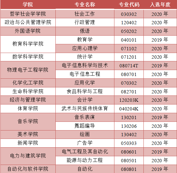 28aad395ab18458b87111a413b6114ec.png 省级一流.png